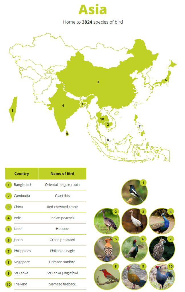 Asian national birds